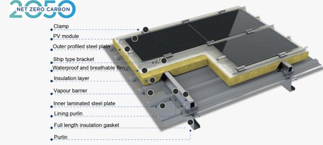 Revolucionando la tecnología verde con BMS: soluciones solares pioneras